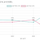 파라다이스유치원 이미지