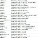 학교법인디아이에이세인학원어양영생당한의원 | 익산 한의원