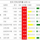 에이치씨푸드