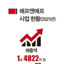 에프앤에프글로벌 이미지