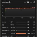 농협 풍향동지점 앞 | 가을의 전설 2025 춘천마라톤 풀코스 완주 후기 PB 03:33:24