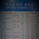 180609~11 여수 거문도, 1박2일 말구, 3박4일 아니... 2박3일. 이미지