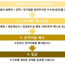 세종와이에이치 이미지