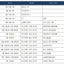 공주님 향후 방송 및 콘서트 일정표 요약입니다 이미지