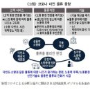 경이물류 이미지