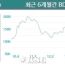 윤성씨앤씨