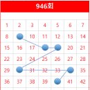 지에스(GS)25 수동 중앙점 이미지