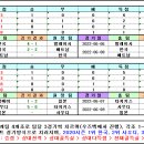 ＜아시안컵 U23＞ 2022 본선 조별리그 경기일정 및 결과 [2022-06-04 12:00 현재] 이미지