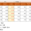 에이치이엔지