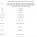 참빛충북도시가스자동납부