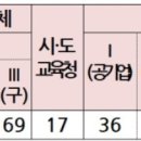 2022 공공기관 # 종합청렴도 ‘#이해충돌방지법 준수 노력’반영해 평가 이미지