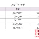 강서관광주식회사 이미지