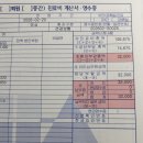 시험관(19) 다시 시작 : 나팔관조영술/자궁경