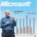컴퓨터제국 한국일보