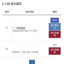 서울웹툰애니메이션고등학교 | 76회 한국사능력검정시험 후기 | 일주일 공부법, 2급