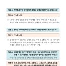 상생임대주택 양도세 특례확대.개편 관련 10문10답 - 기획재정부 출처 이미지