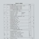 산정천 이미지