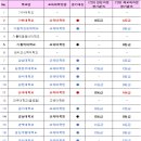 제주국제대학교 교육대학원 이미지