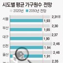 부산중앙가구주