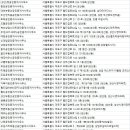 우남스타공인중개사사무소 네이버블로그