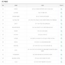 C&S 대곡점 티스토리