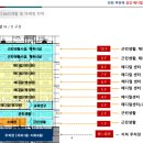 주안 메디컬센타 이미지