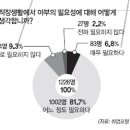 아부의 기술 전략적인 찬사, 아부에 대한 모든 것 이미지