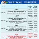 여주시민공인중개사사무소 이미지