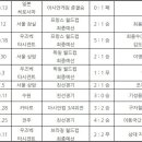 우즈벡 입장에선 '2무 7패'라는 전적이 큰 압박감으로 작용할 수 있을까요? 이미지