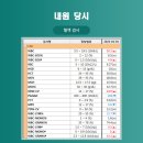 중곡동물병원 이미지