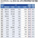 상승에듀동탄수학학원