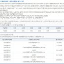 [차호중의 재테크 칼럼] 국민연금 가입내역 안내서의 이해 이미지