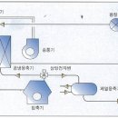 (주)에이티디