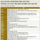 도봉-도봉-서울도봉-2515 | 2015학년도 서울대 많이 보낸 일반고의 비결