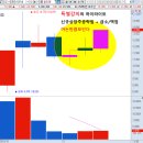 2018-11-06 관심종목(옵티팜/로보티즈/엘앤씨바이오/대보마그네틱 신규상장/유한양행 기술이전,기술수출...