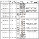 울성1로 이미지