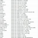 수왕사우나,휘트니스 | 김해시헬스장