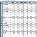 신흥종합의류