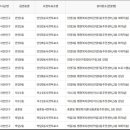 안양2동 행정복지센터-2 이미지