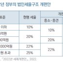 한양세무법인 - 광진구 능동로 332 | 한양세무법인