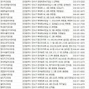 송도원치과의원 네이버블로그