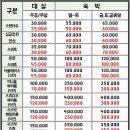 부호텔