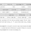 온코크로스 12.4 미래 이미지