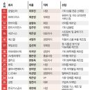 (주)정성약품 이미지