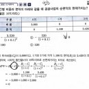 재정학 비용-편익분석 npv 계산기 사용 이미지