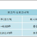 (주)오디텍