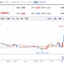 하림주유소 이미지