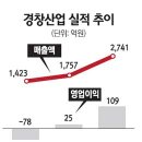 경창산업개발 이미지