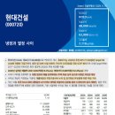 삼성바이오메디컬 네이버블로그
