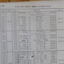 광진구청 이미지